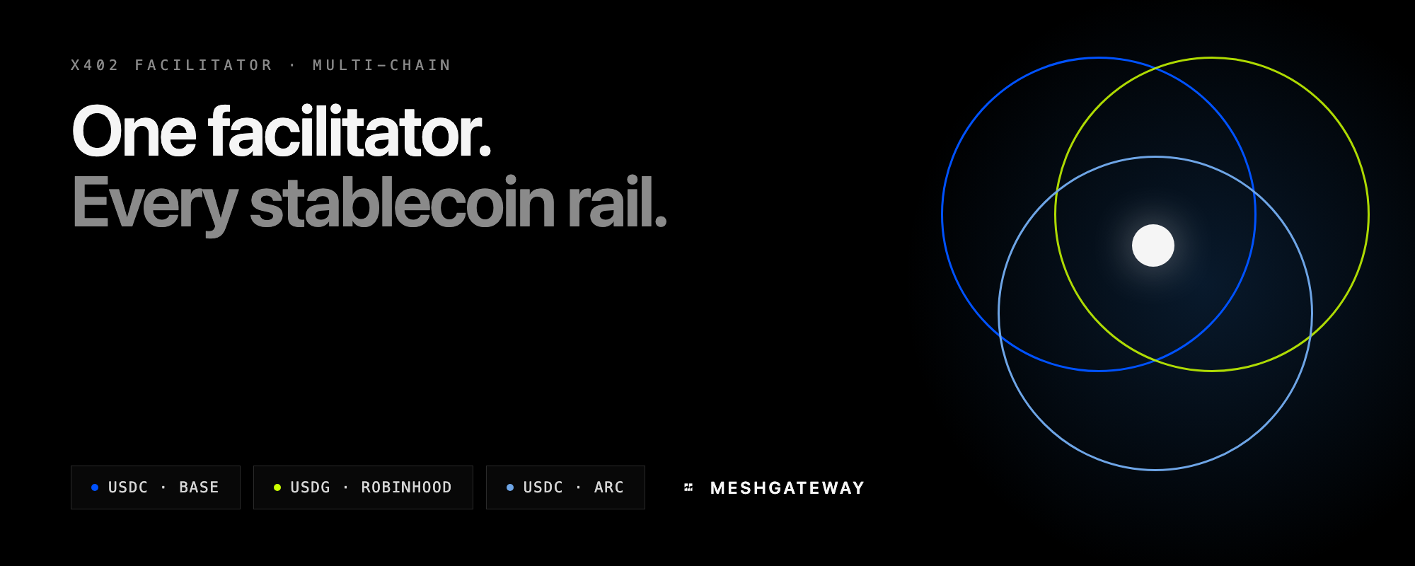 One Facilitator, Every Stablecoin Rail